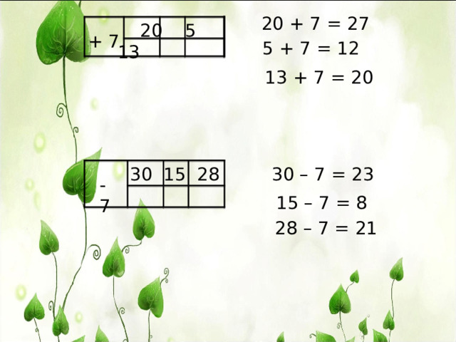 20 + 7 = 27  20 5 13 + 7 5 + 7 = 12 13 + 7 = 20 30 15 28 30 – 7 = 23 -7 15 – 7 = 8 28 – 7 = 21 