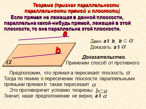 Верно ли что плоскости параллельны если прямая. Признак параллельности прямой и плоскости т4. Признак параллельности прямой и плоскости теорема. Лемма о параллельности прямой и плоскости. Признаки параллельности прямой и прямой в плоскости.