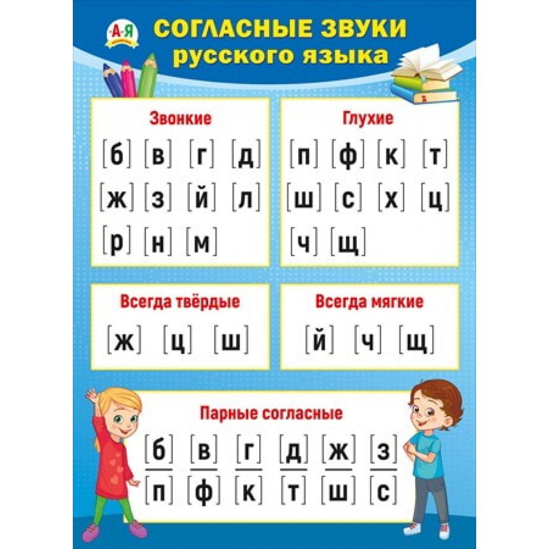 Согласные и гласные буквы в русском языке звонкие глухие
