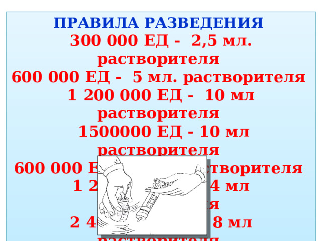 Задачи на разведение антибиотиков. Правила разведения антибиотиков. Задачи на разведение антибиотиков с ответами.