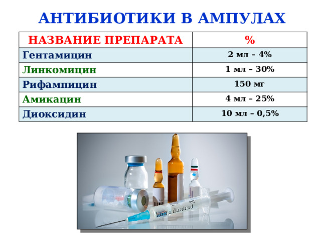 Разведение антибактериального препарата. Задачи на разведение антибиотиков с ответами. Разведение стрептомицина. Чем разводят антибиотики. Разведение антибиотиков 1 1 и 1 2.