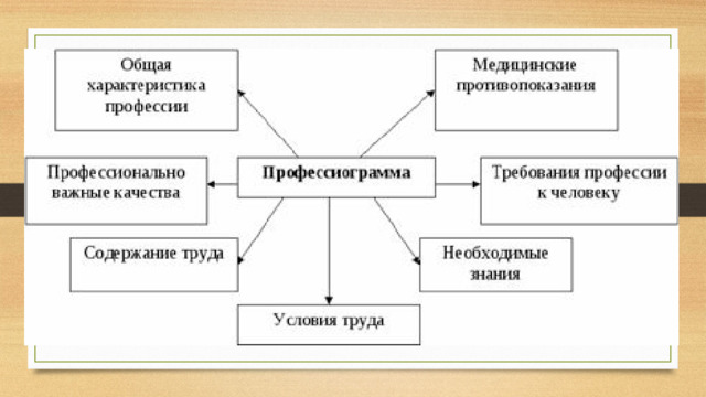 Мой профессиональный выбор творческий проект 8 класс архитектор