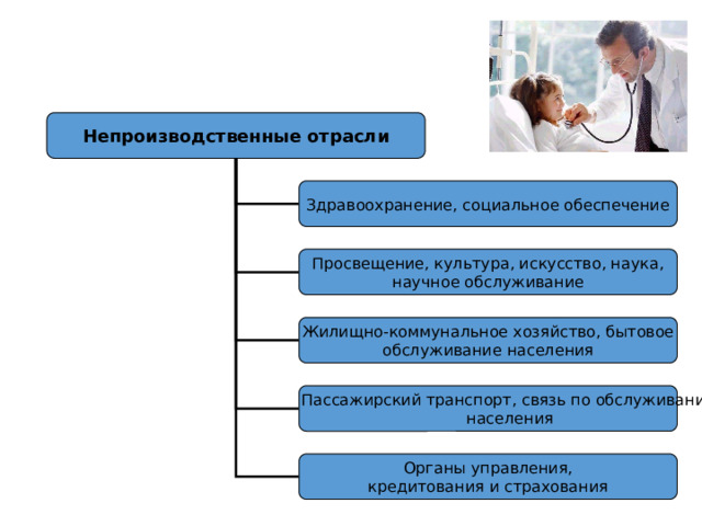 Отрасль здравоохранения