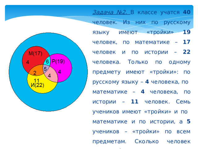 12 17 математика. В классе учатся 40 человек из них по русскому языку имеют тройки 19.