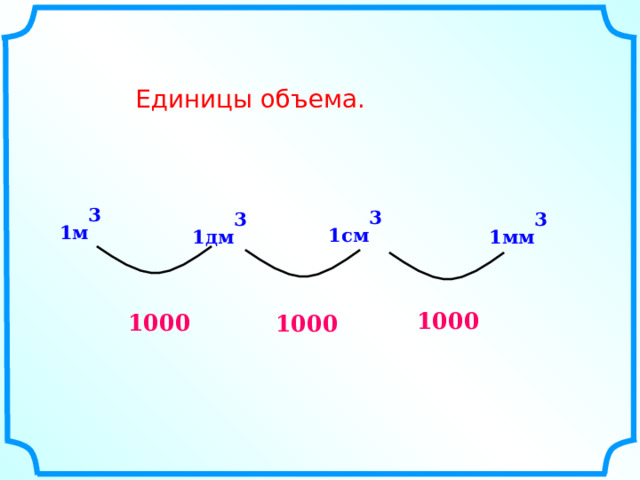 Единицы объема. 1м 3 1см 3 1дм 3 1мм 3 1000 1000 1000 4 