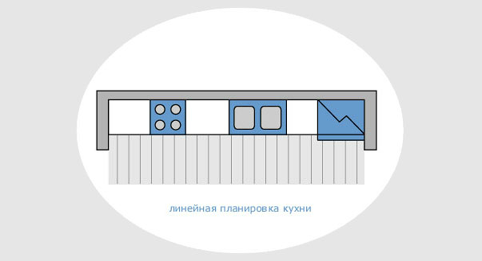 Линейная кухня схема