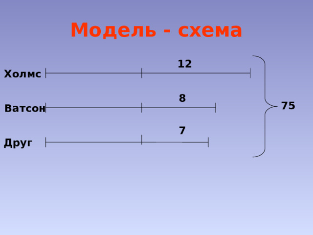 Модель - схема 12 Холмс 8 75 Ватсон 7 Друг 