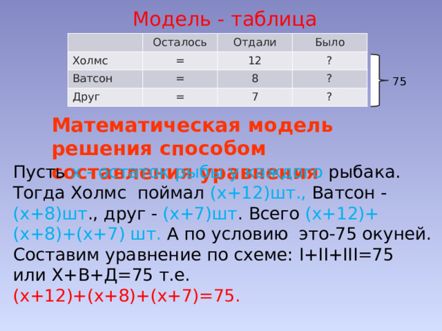 Модель - таблица Осталось Холмс Отдали = Ватсон Было Друг 12 = = 8 ? ? 7 ? 75 Математическая модель решения способом составления уравнения Пусть х - остаток рыбы у каждого рыбака. Тогда Холмс поймал (х+12)шт., Ватсон - (х+8)шт ., друг - (х+7)шт . Всего (х+12)+(х+8)+(х+7) шт. А по условию это-75 окуней. Составим уравнение по схеме: I+II+III=75 или Х+В+Д=75 т.е. (х+12)+(х+8)+(х+7)=75. 