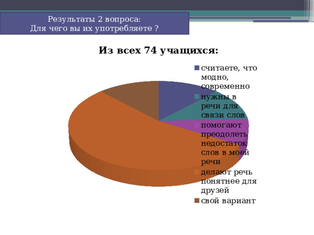 Результаты 2 вопроса: Для чего вы их употребляете ? 