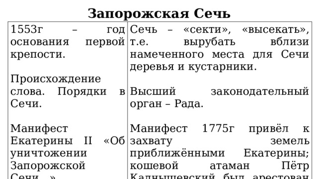 Запорожская Сечь 1553г – год основания первой крепости. Сечь – «секти», «высекать», т.е. вырубать вблизи намеченного места для Сечи деревья и кустарники. Происхождение слова. Порядки в Сечи. Высший законодательный орган – Рада. Манифест Екатерины II «Об уничтожении Запорожской Сечи…» Манифест 1775г привёл к захвату земель приближёнными Екатерины; кошевой атаман Пётр Калнышевский был арестован и посажен в каземат. 