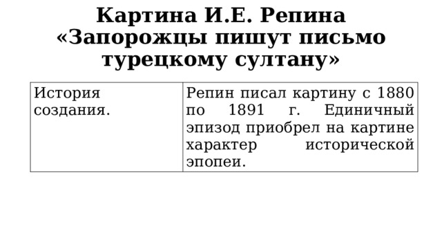 Картина И.Е. Репина «Запорожцы пишут письмо турецкому султану» История создания. Репин писал картину с 1880 по 1891 г. Единичный эпизод приобрел на картине характер исторической эпопеи. 