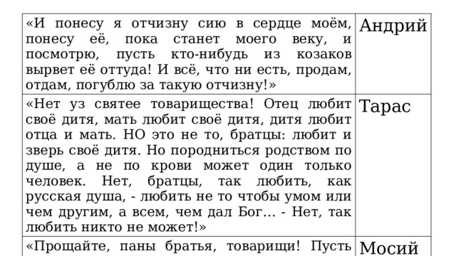 «И понесу я отчизну сию в сердце моём, понесу её, пока станет моего веку, и посмотрю, пусть кто-нибудь из козаков вырвет её оттуда! И всё, что ни есть, продам, отдам, погублю за такую отчизну!» Андрий «Нет уз святее товарищества! Отец любит своё дитя, мать любит своё дитя, дитя любит отца и мать. НО это не то, братцы: любит и зверь своё дитя. Но породниться родством по душе, а не по крови может один только человек. Нет, братцы, так любить, как русская душа, - любить не то чтобы умом или чем другим, а всем, чем дал Бог… - Нет, так любить никто не может!» Тарас «Прощайте, паны братья, товарищи! Пусть же стоит на вечные времена православная Русская земля и будет ей вечная честь!» Мосий Шило 