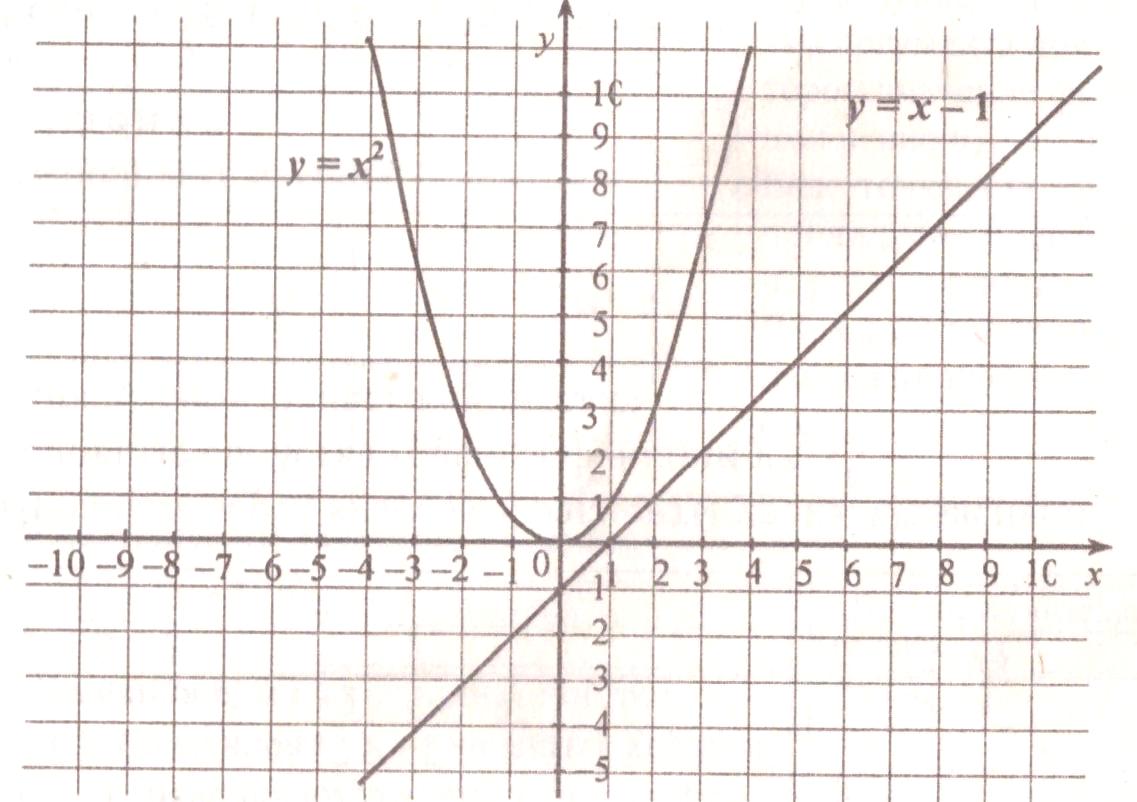 Технологическая карта урока «Функция y=x^2 и её график» (8 класс, учебник  А.Г Мерзляк, В.Б. Полонский, М.С. Якир)