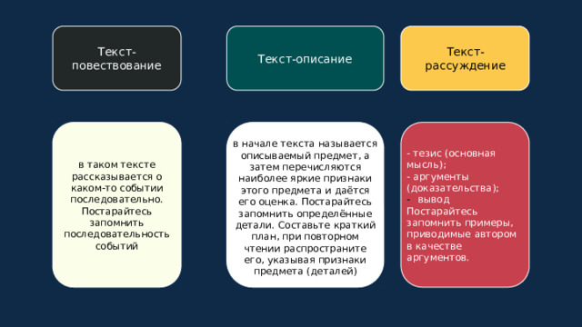 Текст-повествование Текст-описание Текст-рассуждение в таком тексте рассказывается о каком-то событии последовательно. Постарайтесь запомнить последовательность событий - тезис (основная мысль); - аргументы (доказательства); вывод Постарайтесь запомнить примеры, приводимые автором в качестве аргументов. в начале текста называется описываемый предмет, а затем перечисляются наиболее яркие признаки этого предмета и даётся его оценка. Постарайтесь запомнить определённые детали. Составьте краткий план, при повторном чтении распространите его, указывая признаки предмета (деталей) 