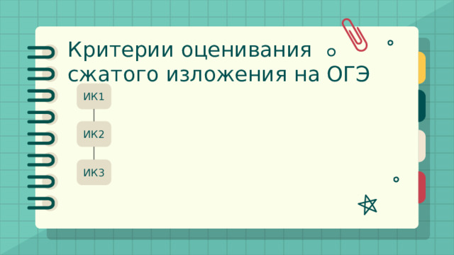 Критерии оценивания сжатого изложения на ОГЭ   -Содержание изложения – 0-2 ИК1 ИК2 Сжатие исходного текста -0-3 ИК3 Смысловая цельность, речевая связность и последовательность изложения-0-2 