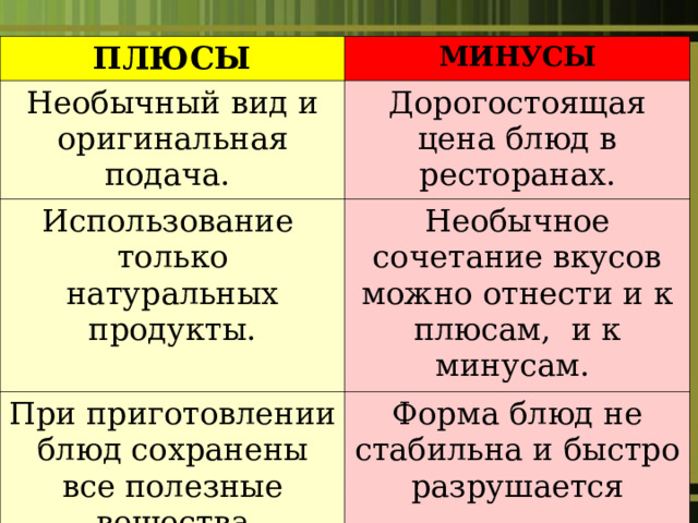 ПЛЮСЫ МИНУСЫ Необычный вид и оригинальная подача. Дорогостоящая цена блюд в ресторанах. Использование только натуральных продукты. Необычное сочетание вкусов можно отнести и к плюсам, и к минусам. При приготовлении блюд сохранены все полезные вещества ингредиентов. Форма блюд не стабильна и быстро разрушается 