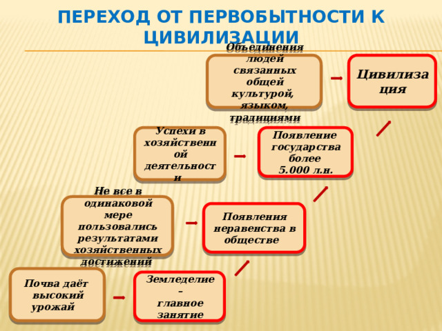 Объединение людей связанных общими