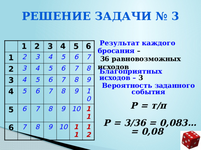 Решение задачи № 3  Результат каждого бросания –  36 равновозможных исходов 1 1 2 2 2 3 3 3 3 4 4 4 4 4 5 5 5 5 5 5 6 6 6 6 6 6 6 7 7 7 7 7 7 8 8 8 8 8 9 9 9 9 10 10 10 11 11 12  Благоприятных исходов – 3    Вероятность заданного события  Р = т/п   Р = 3/36 = 0,083… = 0,08  