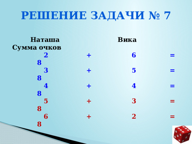 Решение задачи № 7   Наташа Вика Сумма очков  2 + 6 = 8  3 + 5 = 8  4 + 4 = 8  5 + 3 = 8  6 + 2 = 8   Равновозможных исходов – 5  Благоприятствующих исходов – 2  Вероятность события р = 2/5 = 0,4     