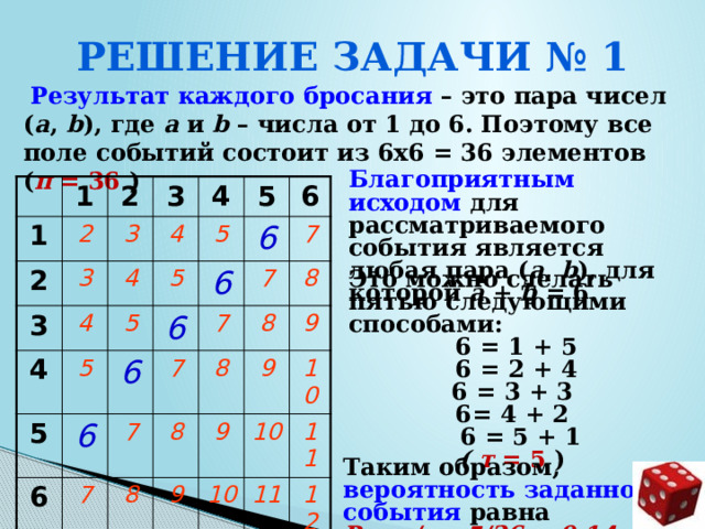 Решение задачи № 1  Результат каждого бросания – это пара чисел ( a , b ), где a и b – числа от 1 до 6. Поэтому все поле событий состоит из 6х6 = 36 элементов ( п = 36 )  Благоприятным исходом для рассматриваемого события является любая пара ( a , b ), для которой a + b = 6. 1 1 2 2 2 3 3 3 3 4 4 4 4 4 5 5 5 5 5 5 6 6 6 6 6 6 6 7 7 7 7 7 7 8 8 8 8 8 9 9 9 9 10 10 10 11 11 12  Это можно сделать пятью следующими способами:  6 = 1  + 5  6 = 2  + 4  6 = 3  + 3 6= 4  + 2  6 = 5  + 1 ( т = 5 )    Таким образом, вероятность заданного события равна Р = т/п =5/36 = 0,14  