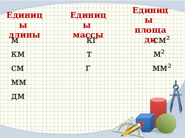 Единицы  длины Единицы  массы Единицы  площади м кг см² км т м² см г мм² мм дм 