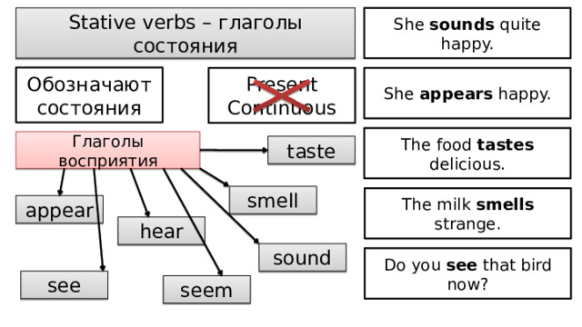 Stative verbs – глаголы состояния She sounds quite happy. Обозначают состояния Present Continuous She appears happy. The food tastes delicious. Глаголы восприятия taste smell The milk smells strange. appear hear sound Do you see that bird now? see seem 
