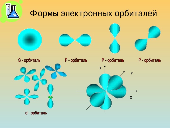 Как рисовать орбитали по химии