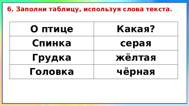 6. Заполни таблицу, используя слова текста. О птице Какая? Спинка серая Грудка жёлтая Головка чёрная 