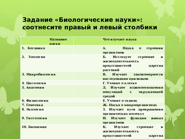Приведите примеры свойств живого. Наука изучающая строение и функции растений называется.