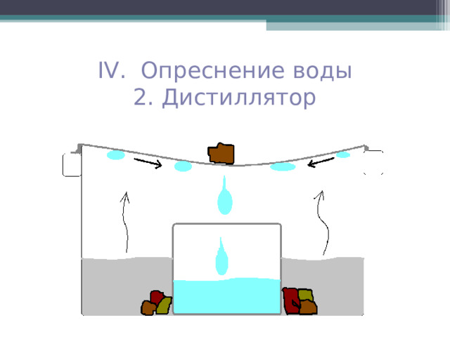 IV . Опреснение воды  2. Дистиллятор 