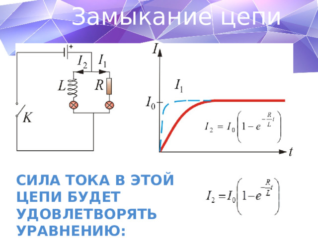 Замыкание цепи Сила тока в этой цепи будет удовлетворять уравнению: 