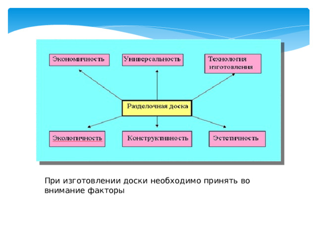 Театр, как известно, начинается с вешалки, а любая кухня начинается с ножа и разделочной доски. Прием здоровой и вкусной пищи станет для человека не только полезным, но и приятным процессом, если еда приготовлена из свежих продуктов собственными руками. И как же тут обойтись без главных помощников любого повара – разделочных досок. Изучив основы технологии обработки древесины, я решил самостоятельно сделать кухонную разделочную доску, но в современной технике заливка эпоксидной смолой. При изготовлении доски необходимо принять во внимание факторы  