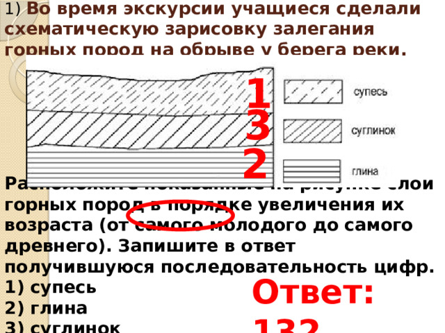 Во время экскурсии сделали схематическую зарисовку