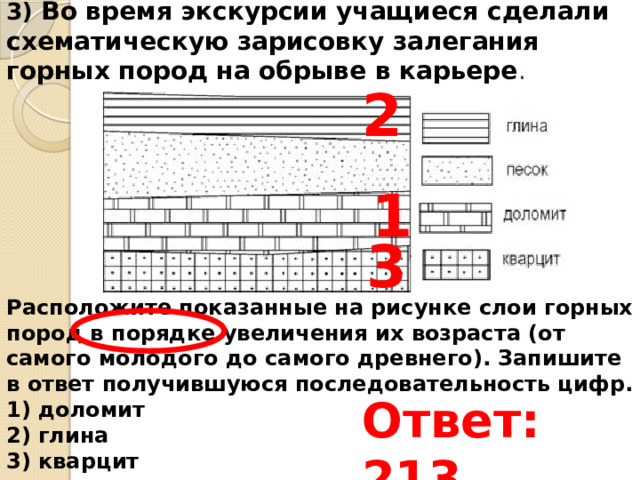 3) Во время экскурсии учащиеся сделали схематическую зарисовку залегания горных пород на обрыве в карьере . 2 1 3 Расположите показанные на рисунке слои горных пород в порядке увеличения их возраста (от самого молодого до самого древнего). Запишите в ответ получившуюся последовательность цифр.  1) доломит  2) глина  3) кварцит Ответ: 213 