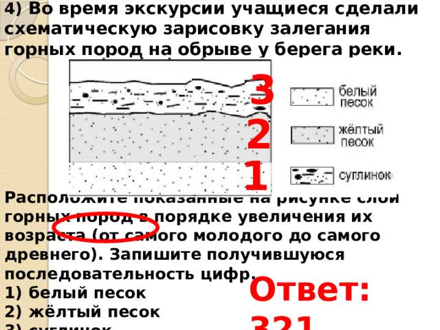 Самый молодой слой горной породы