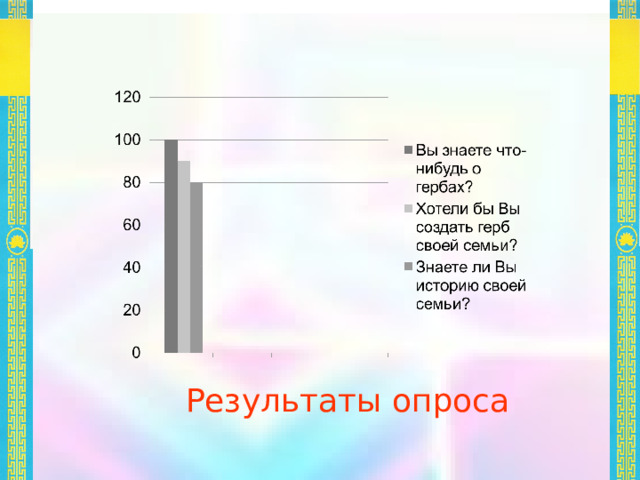  Результаты опроса 