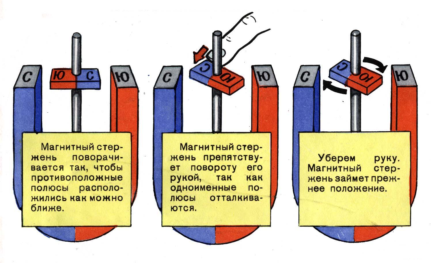 Электроизмерительные приборы. - Физика - Кабинет