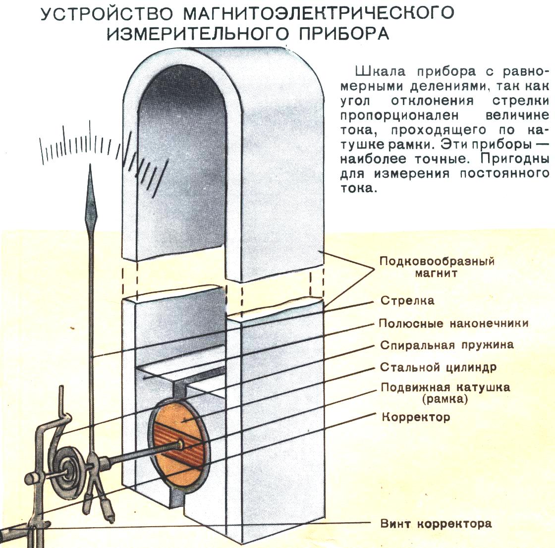 Электроизмерительные приборы. - Физика - Кабинет