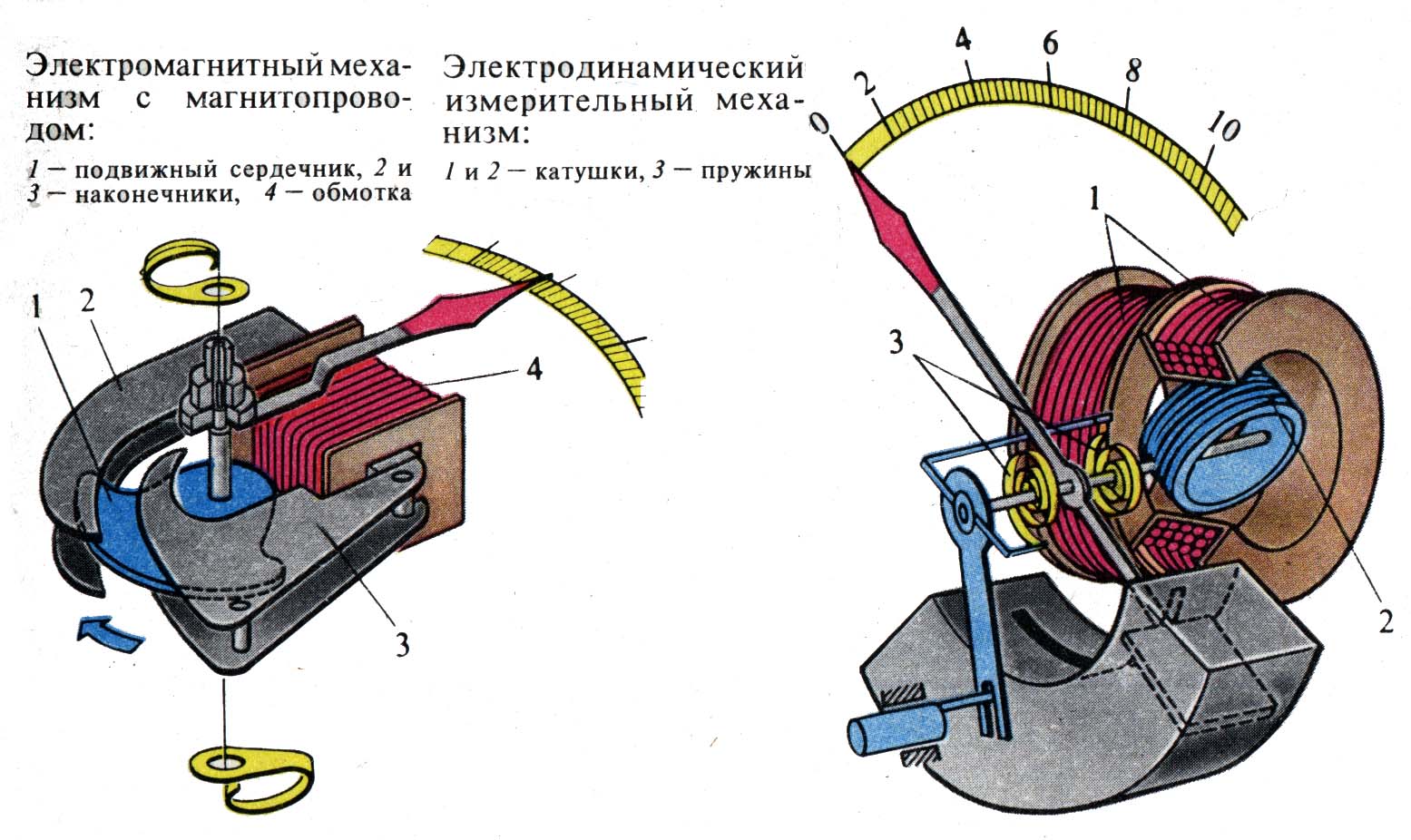 Электроизмерительные приборы. - Физика - Кабинет