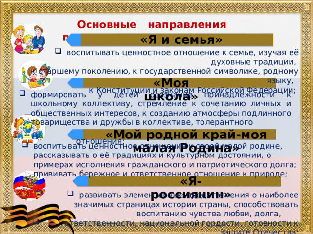 Основные направления патриотического воспитания «Я и семья» воспитывать ценностное отношение к семье, изучая её духовные традиции, к старшему поколению, к государственной символике, родному языку, к Конституции и законам Российской Федерации; «Моя школа» формировать у детей осознание принадлежности к школьному коллективу, стремление к сочетанию личных и общественных интересов, к созданию атмосферы подлинного товарищества и дружбы в коллективе, толерантного  отношения; «Мой родной край-моя малая Родина» воспитывать ценностное отношение к своей малой родине, рассказывать о её традициях и культурном достоянии, о примерах исполнения гражданского и патриотического долга; прививать бережное и ответственное отношение к природе; «Я- россиянин» развивать элементарные представления о наиболее значимых страницах истории страны, способствовать воспитанию чувства любви, долга,  ответственности, национальной гордости, готовности к защите Отечества; 