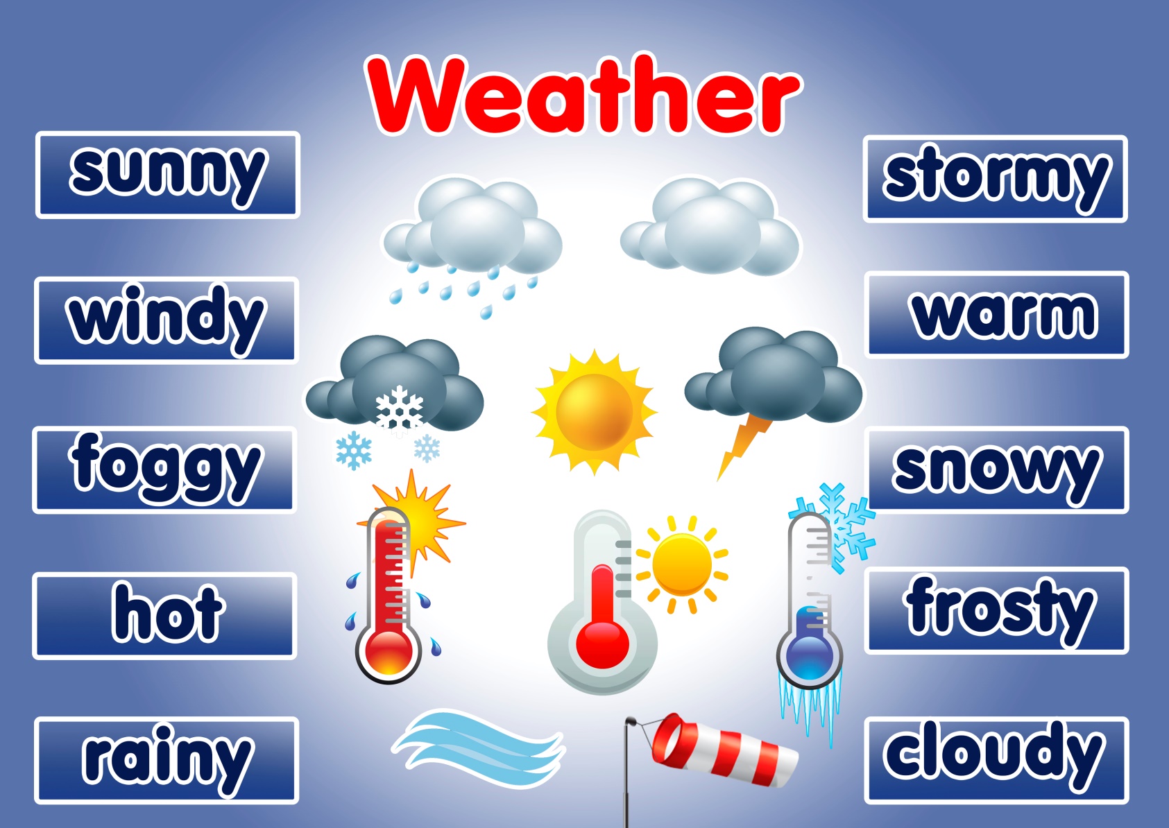 Все элементы погоды взаимосвязаны 6. Схема взаимосвязи элементов погоды. Взаимосвязь погодных элементов. Элементы погоды примеры. Взаимосвязь между элементами погоды.