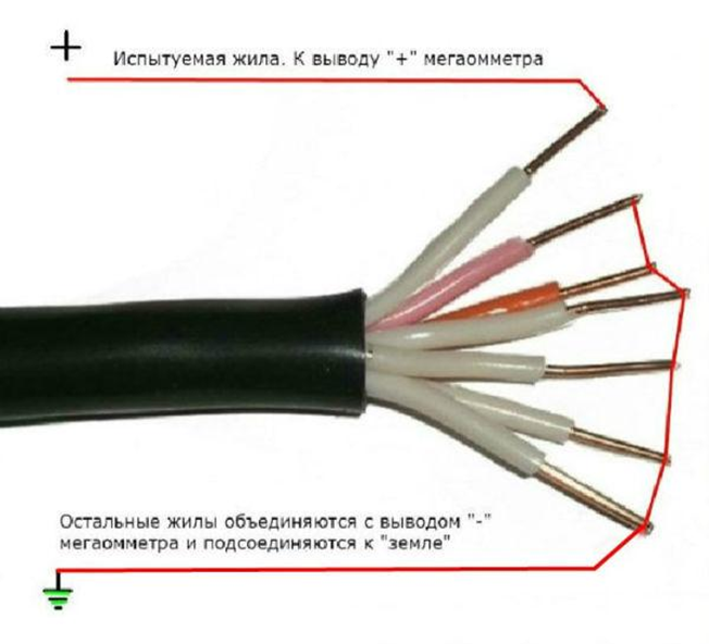 Схема измерения изоляции кабеля. Измерение сопротивления изоляции контрольных кабелей. Схема измерения сопротивления изоляции кабеля. Сопротивление изоляции контрольного кабеля. Измерение сопротивление изоляции проводов и кабелей