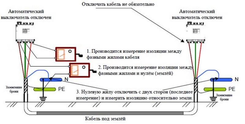 Как узнать подключен ли провод заземления Лекционный материал по теме: "Измерение сопротивления изоляции мегаомметром".