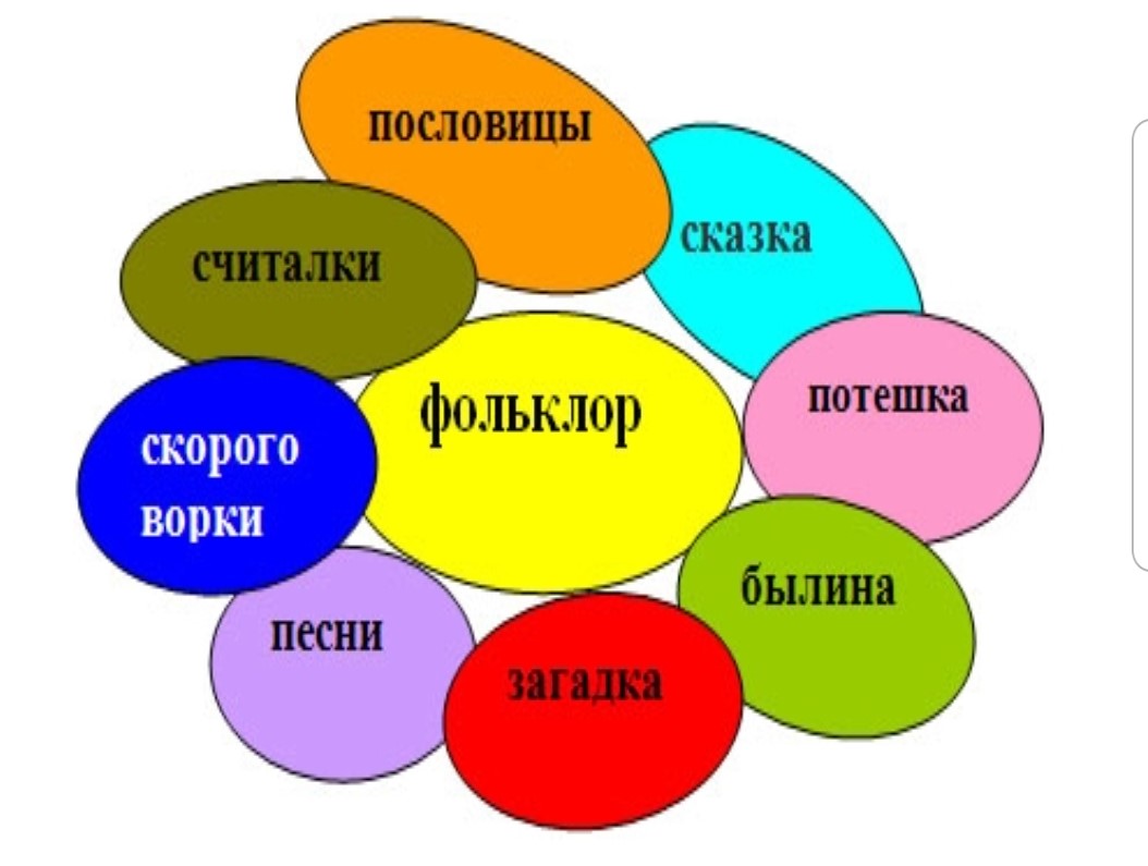 Беседа на тему: « Устное народное творчество – бесценная духовная  сокровищница нации» .Жанры устного народного творчества