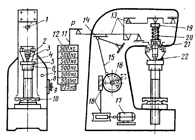 Схема прибора для измерения твердости по бринеллю