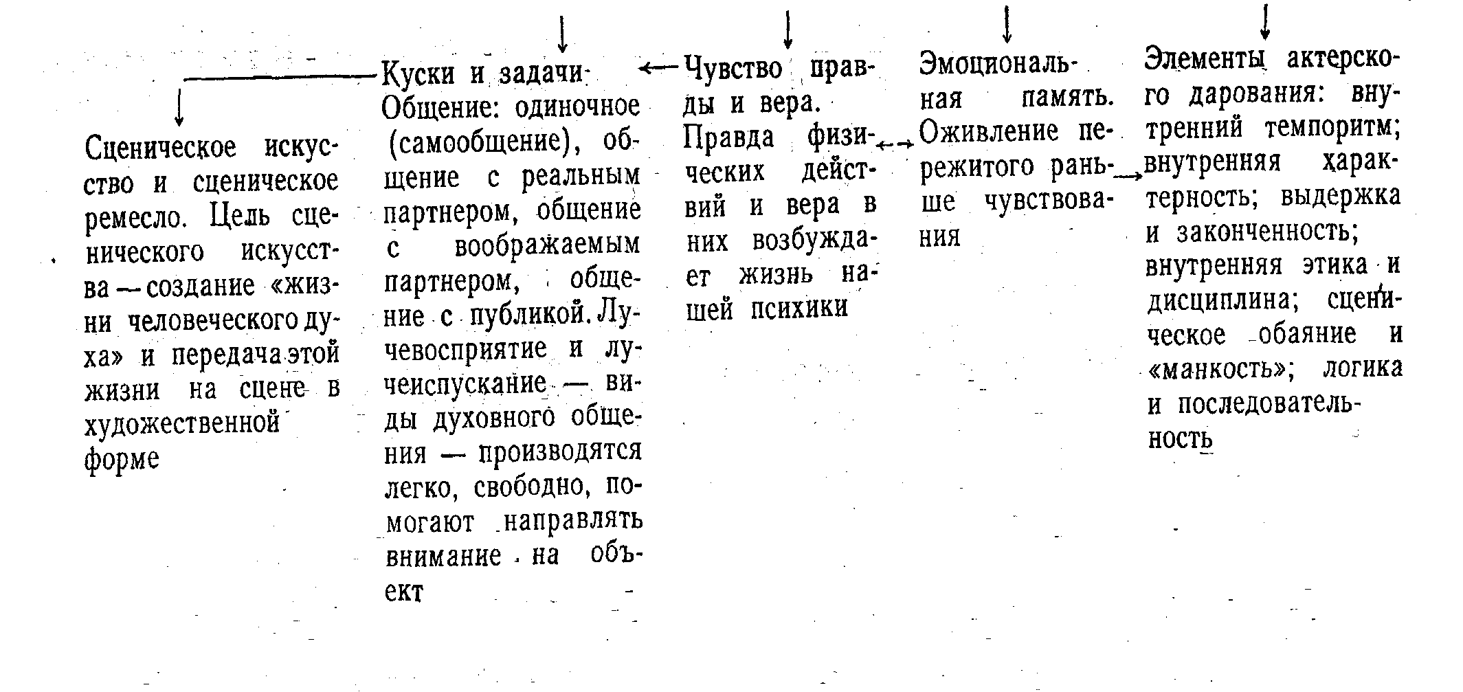 Методические указания для выполнения практических работ по МДК.01.11.  ОСНОВЫ ПЕДАГОГИЧЕСКОГО МАСТЕРСТВА УЧИТЕЛЯ НАЧАЛЬНЫХ КЛАССОВ