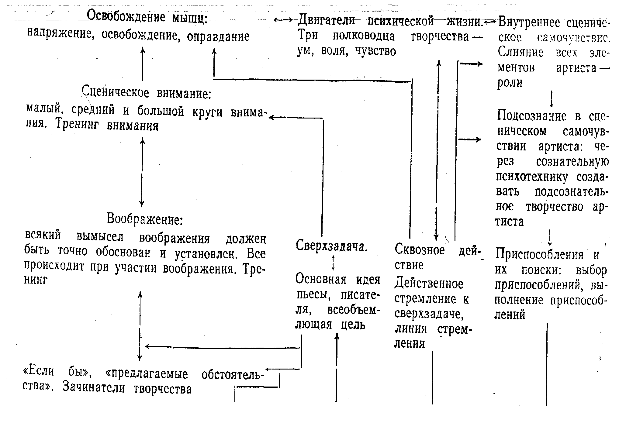 План анализа спектакля