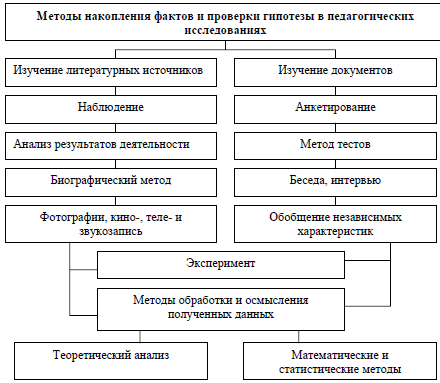 Классификация педагогических исследований схема критерии