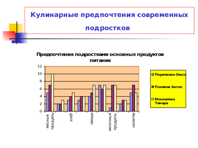 Рекомендуемый рацион питания подростков - презентация онлайн