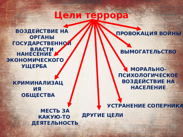 Цели террора ВОЗДЕЙСТВИЕ НА ОРГАНЫ ГОСУДАРСТВЕННОЙ ВЛАСТИ ПРОВОКАЦИЯ ВОЙНЫ ВЫМОГАТЕЛЬСТВО НАНЕСЕНИЕ ЭКОНОМИЧЕСКОГО УЩЕРБА МОРАЛЬНО-ПСИХОЛОГИЧЕСКОЕ ВОЗДЕЙСТВИЕ НА НАСЕЛЕНИЕ КРИМИНАЛИЗАЦИЯ ОБЩЕСТВА УСТРАНЕНИЕ СОПЕРНИКА МЕСТЬ ЗА КАКУЮ-ТО ДЕЯТЕЛЬНОСТЬ ДРУГИЕ ЦЕЛИ 